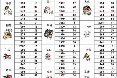 86年屬什麼|1986 年出生属什么生肖